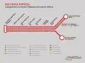 Schematyczny plan połączeń **Malpensa Express** z lotniska do centrum Mediolanu, pokazujący stacje i linie metra.