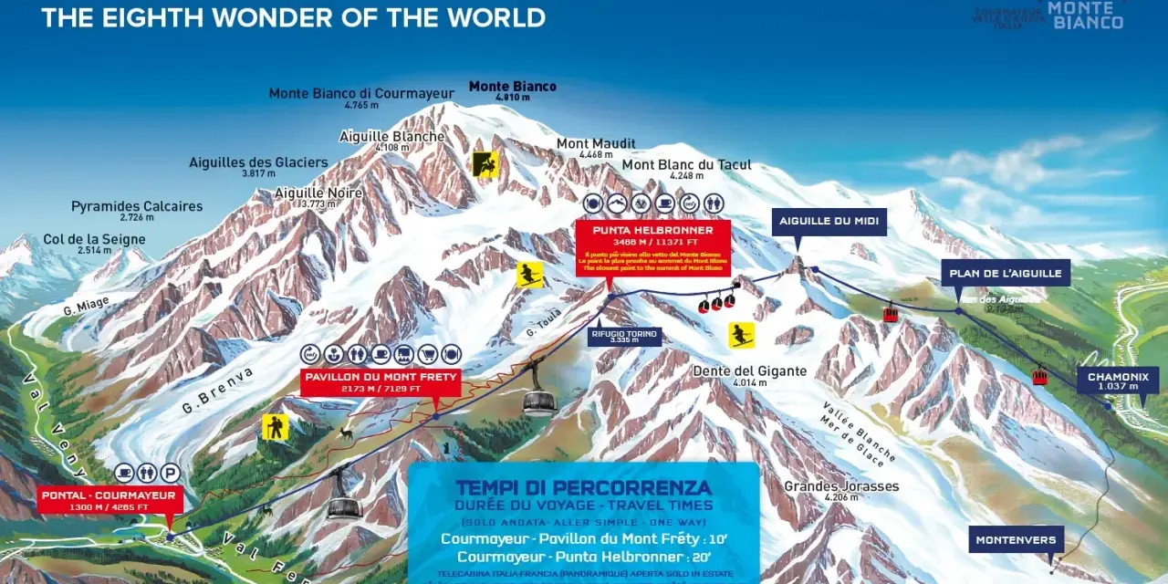 Mapa z trasami i punktami widokowymi na Mont Blanc, z zaznaczonymi kolejkami i szczytami.