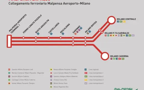 Schematyczny plan połączeń **Malpensa Express** z lotniska do centrum Mediolanu, pokazujący stacje i linie metra.