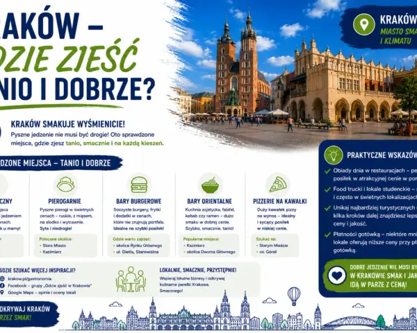 Kraków: gdzie zjeść tanio i dobrze? Sprawdzone miejsca: bary mleczne, pierogarnie, burgery, kuchnia orientalna, pizza na kawałki. Smacznie i na każdą kieszeń!