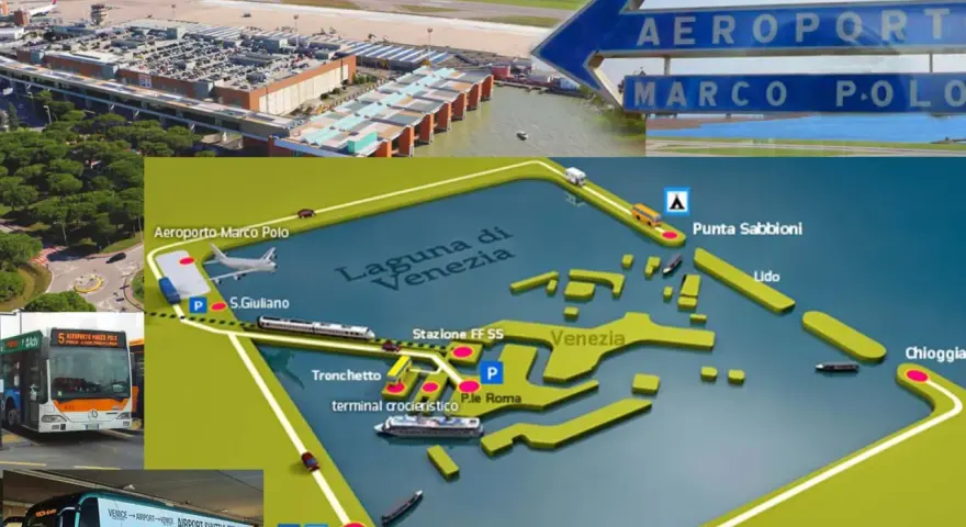 Mapa lotniska Marco Polo w Wenecji, pokazująca połączenia z laguną, transport publiczny i kierunki.