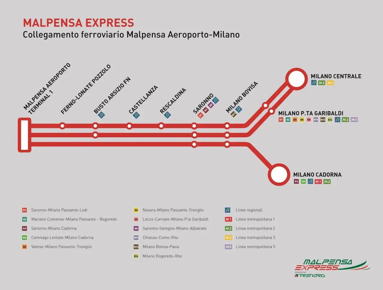 Schematyczny plan połączeń kolejowych Malpensa Express z lotniska do Mediolanu.