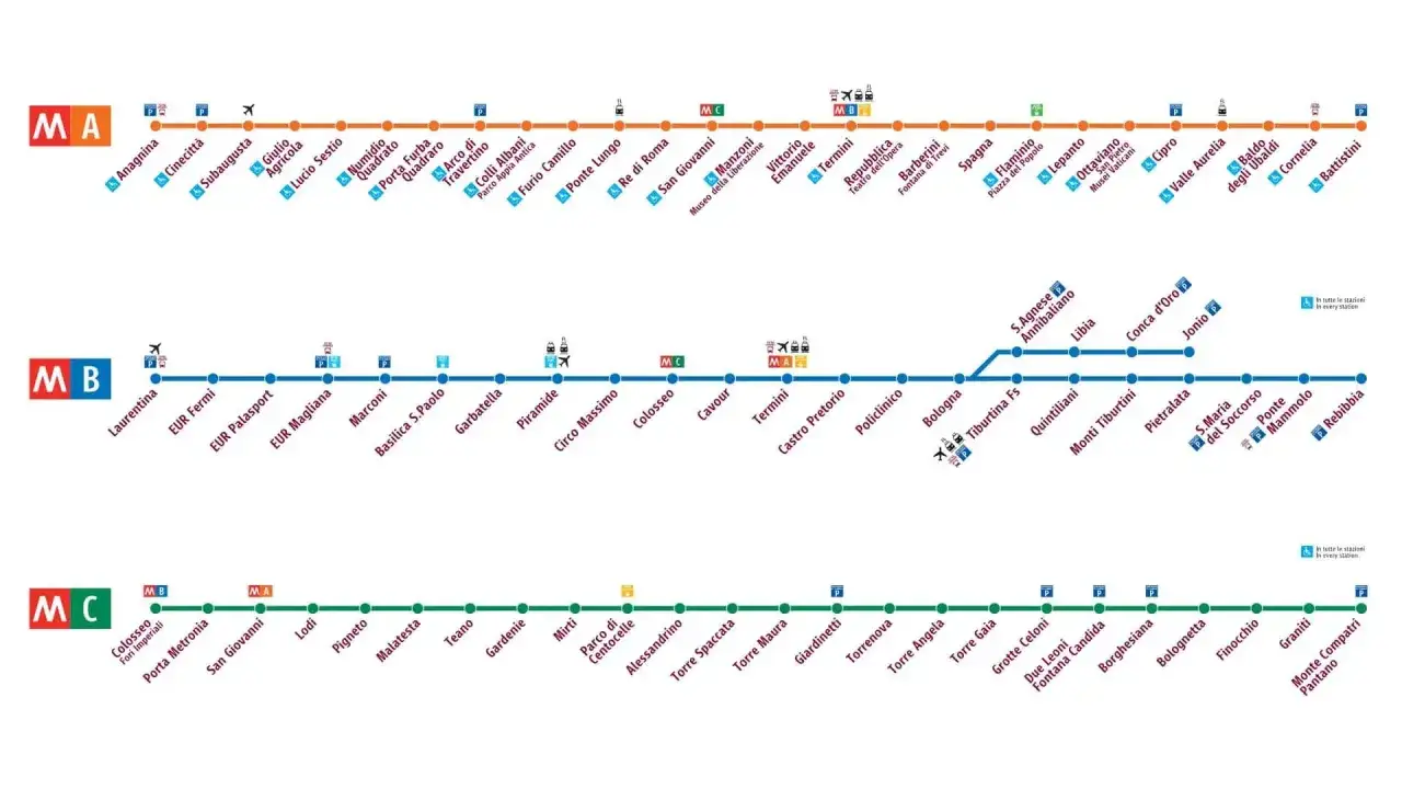 Linie metra A, B i C w Rzymie. Schemat komunikacji miejskiej z nazwami stacji i symbolami przesiadek.